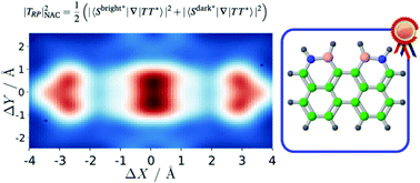 Graphical abstract: Energetics and optimal molecular packing for singlet fission in BN-doped perylenes: electronic adiabatic state basis screening