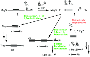 Graphical abstract: Routes involving no free C2 in a DFT-computed mechanistic model for the reported room-temperature chemical synthesis of C2