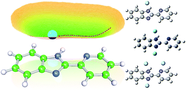 Graphical abstract: A combined spectroscopic and computational investigation on dispersion-controlled docking of Ar atoms on 2-(2′-pyridyl)benzimidazole