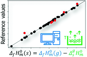 Graphical abstract: Learning to fly: thermochemistry of energetic materials by modified thermogravimetric analysis and highly accurate quantum chemical calculations