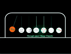 Graphical abstract: The inspiration and challenge for through-space charge transfer architecture: from thermally activated delayed fluorescence to non-linear optical properties