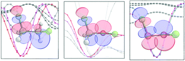 Graphical abstract: There and back again: the role of hyperconjugation in the fluorine gauche effect