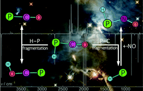 Graphical abstract: Vibrational spectrum and photochemistry of phosphaketene HPCO