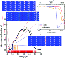 Graphical abstract: Polarization-dependent excitons and plasmon activity in nodal-line semimetal ZrSiS