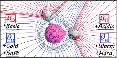 Graphical abstract: The electronic temperature and the effective chemical potential parameters of an atom in a molecule. A Fermi–Dirac semi-local variational approach