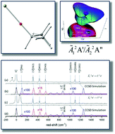 Graphical abstract: A combined experimental and computational study on the transition of the calcium isopropoxide radical as a candidate for direct laser cooling