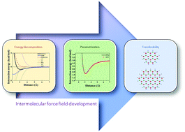 Graphical abstract: An anisotropic dressed pairwise potential model for the adsorption of noble gases on boron nitride sheets