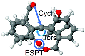 Graphical abstract: Pathways to fluorescence via restriction of intramolecular motion in substituted tetraphenylethylenes