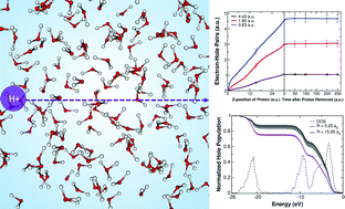 Graphical abstract: Nonlinear electronic excitation in water under proton irradiation: a first principles study