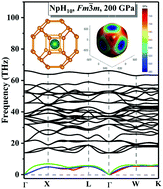 Graphical abstract: Pressure-induced evolution of crystal and electronic structure of neptunium hydrides