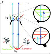 Graphical abstract: Detecting chirality in mixtures using nanosecond photoelectron circular dichroism