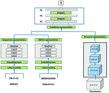 Graphical abstract: DLSSAffinity: protein–ligand binding affinity prediction via a deep learning model