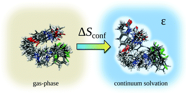Graphical abstract: Towards understanding solvation effects on the conformational entropy of non-rigid molecules