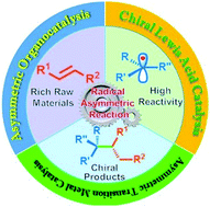 Graphical abstract: Recent advances in the direct construction of enantioenriched stereocenters through addition of radicals to internal alkenes