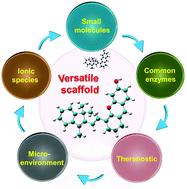Graphical abstract: Activity-based NIR fluorescent probes based on the versatile hemicyanine scaffold: design strategy, biomedical applications, and outlook