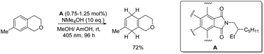 Graphical abstract: Recent advances in visible light-activated radical coupling reactions triggered by (i) ruthenium, (ii) iridium and (iii) organic photoredox agents