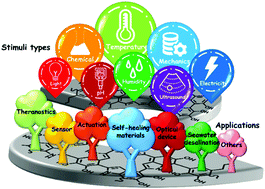 Graphical abstract: Stimuli-responsive polydopamine-based smart materials