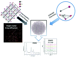 Graphical abstract: Recent developments in germanium containing clusters in intermetallics and nanocrystals