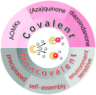 Graphical abstract: Activatable fluorescent probes for in situ imaging of enzymes