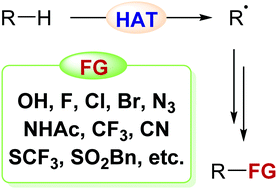 Graphical abstract: Electronic control over site-selectivity in hydrogen atom transfer (HAT) based C(sp3)–H functionalization promoted by electrophilic reagents