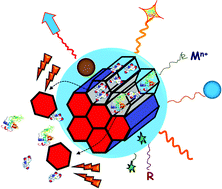 Graphical abstract: Engineering mesoporous silica nanoparticles for drug delivery: where are we after two decades?