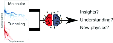 Graphical abstract: Trusting our machines: validating machine learning models for single-molecule transport experiments