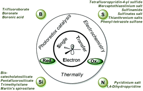 Graphical abstract: Boron, silicon, nitrogen and sulfur-based contemporary precursors for the generation of alkyl radicals by single electron transfer and their synthetic utilization