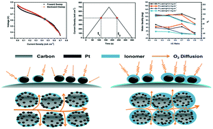 Graphical abstract: The threshold method in the analysis of catalyst layer porosity towards oxygen transport resistance in PEMFCs