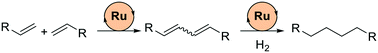 Graphical abstract: Ruthenium-catalysed oxidative coupling of vinyl derivatives and application in tandem hydrogenation