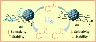 Graphical abstract: Tailoring graphene-supported Ru nanoparticles by functionalization with pyrene-tagged N-heterocyclic carbenes