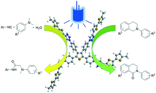 Graphical abstract: Click-based conjugated microporous polymers as efficient heterogeneous photocatalysts for organic transformations