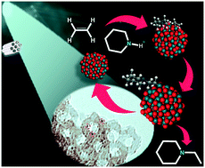 Graphical abstract: Supported Rh2O3 sub-nanometer size particles for the direct amination of ethylene with piperidine