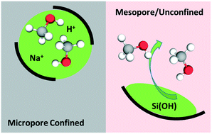Graphical abstract: Confinement and surface sites control methanol adsorbate stability on MFI zeolites, SBA-15, and a silica-supported heteropoly acid