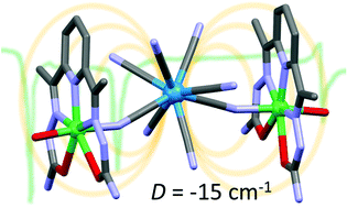 Graphical abstract: Hepta-coordinated Ni(ii) assemblies – structure and magnetic studies