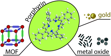 Graphical abstract: The strength in Numbers! Porphyrin hybrid nanostructured materials for chemical sensing