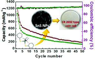 Graphical abstract: Di-tert-butyltin(iv) 2-pyridyl and 4,6-dimethyl-2-pyrimidyl thiolates: versatile single source precursors for the preparation of SnS nanoplatelets as anode material for lithium ion batteries