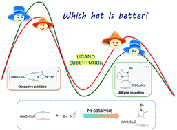 Graphical abstract: DFT studies on Ni-catalyzed intermolecular cycloaddition of diynes with methyleneaziridines