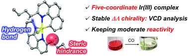 Graphical abstract: Five-coordinate iridium(iii) complex with ΔΛ chirality