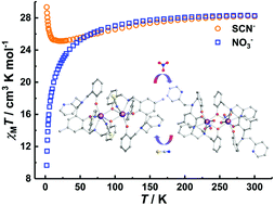 Graphical abstract: Coordination anion effects on the geometry and magnetic interaction of binuclear Dy2 single-molecule magnets