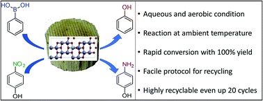Graphical abstract: Highly recyclable Ti0.97Ni0.03O1.97 catalyst coated on cordierite monolith for efficient transformation of arylboronic acids to phenols and reduction of 4-nitrophenol