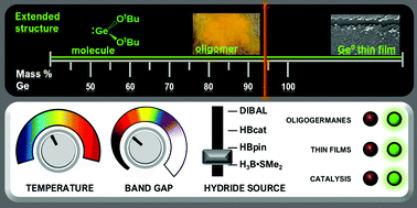 Graphical abstract: Access to metastable [GeH2]n materials via a molecular “bottom-up” approach