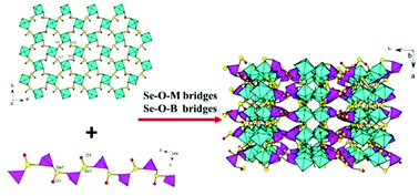 Graphical abstract: M(B(SeO3)3)H2O (M = Al, Ga): the first boroselenites with a unique sandwich like double-layer structure