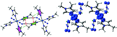 Graphical abstract: Novel ‘main-part’ isostructuralism in metal complexes with 1-methylimidazole: crystal structures, energy calculations and magnetic properties