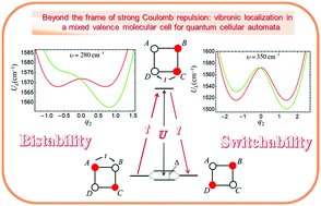 Graphical abstract: Towards the design of molecular cells for quantum cellular automata: critical reconsideration of the parameter regime for achieving functionality