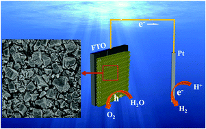 Graphical abstract: Thin films composed of Zr-doped In2O3 grains rich in fracture surfaces and cracks for photoelectrochemical water oxidation