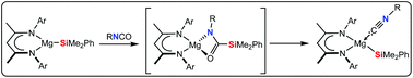 Graphical abstract: Isocyanate deoxygenation by a molecular magnesium silanide