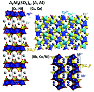 Graphical abstract: Multiple dimensionalities in A2M3(SO4)4 (A = Rb, Cs; M = Co, Ni) analogues