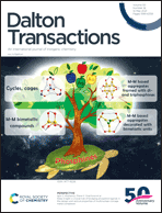 Graphical abstract: Inside front cover
