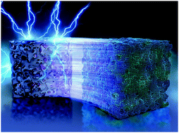 Graphical abstract: Towards the digitalisation of porous energy materials: evolution of digital approaches for microstructural design