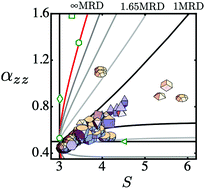 Graphical abstract: Data driven analytics of porous battery microstructures